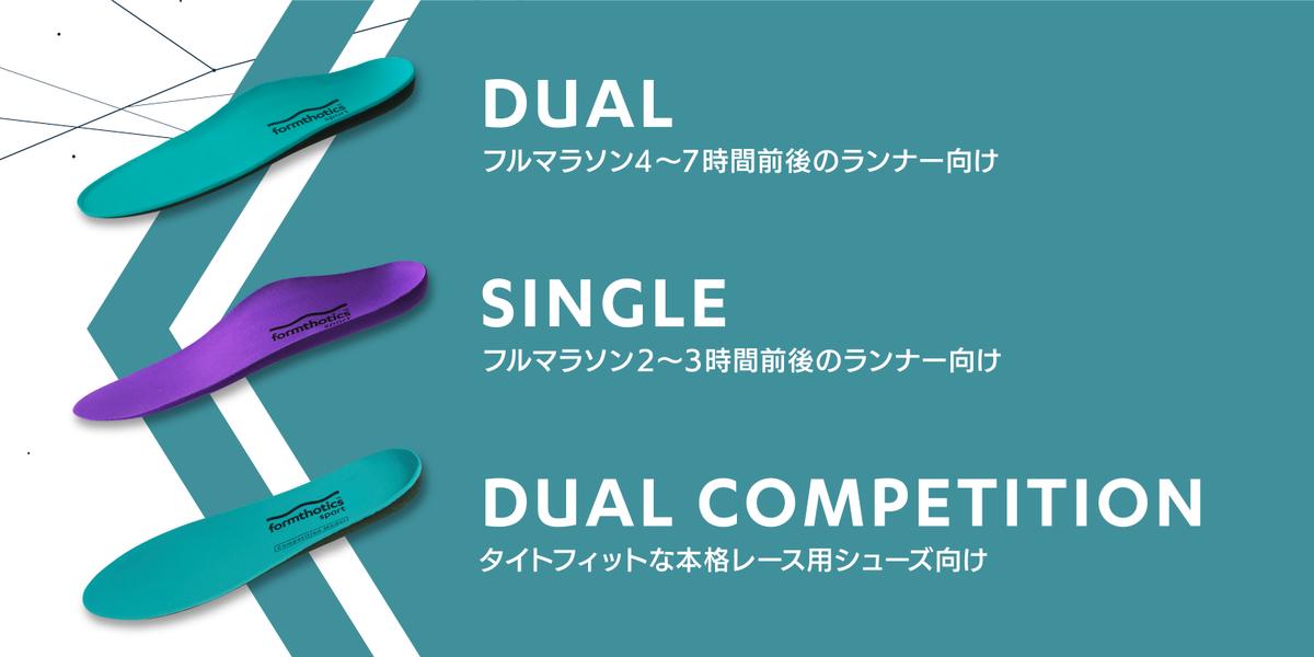 Formthotics ランニングシリーズ ラインナップ